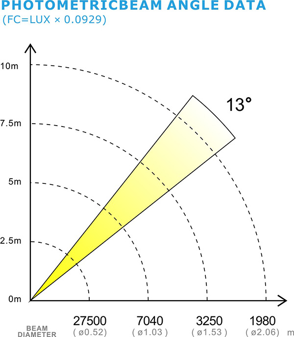 EN SI-170 BEAM_5